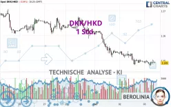 DKK/HKD - 1H