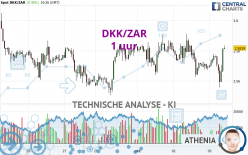 DKK/ZAR - 1H