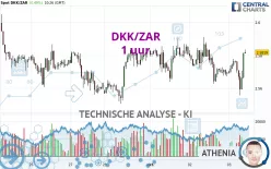 DKK/ZAR - 1 uur