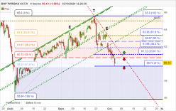 BNP PARIBAS ACT.A - 4H