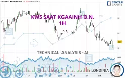 KWS SAAT KGAAINH O.N. - 1H