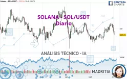 SOLANA - SOL/USDT - Diario