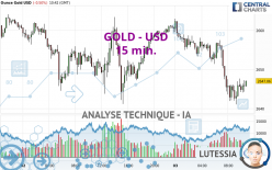 GOLD - USD - 15 min.