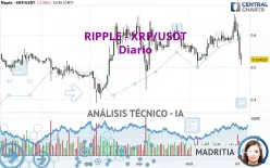 RIPPLE - XRP/USDT - Diario