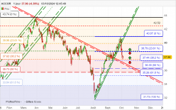 ACCOR - Diario