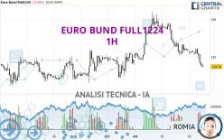 EURO BUND FULL1224 - 1 uur