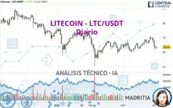 LITECOIN - LTC/USDT - Diario