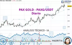 PAX GOLD - PAXG/USDT - Diario