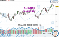 AUD/USD - Journalier