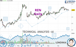 REN - Daily