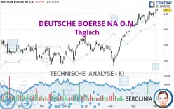 DEUTSCHE BOERSE NA O.N. - Täglich