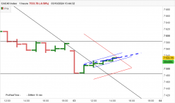 CAC40 INDEX - 1H