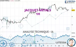 JACQUET METALS - 1H