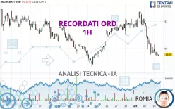 RECORDATI ORD - 1H