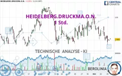 HEIDELBERG.DRUCKMA.O.N. - 1 Std.