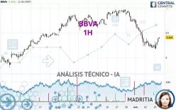 BBVA - 1H