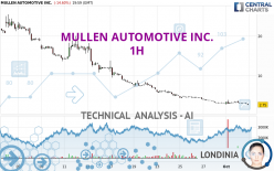 MULLEN AUTOMOTIVE INC. - 1H