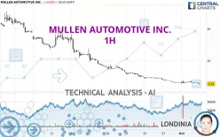 MULLEN AUTOMOTIVE INC. - 1H