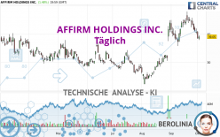 AFFIRM HOLDINGS INC. - Dagelijks