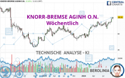 KNORR-BREMSE AGINH O.N. - Wöchentlich