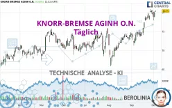 KNORR-BREMSE AGINH O.N. - Täglich