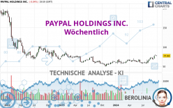 PAYPAL HOLDINGS INC. - Hebdomadaire