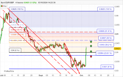 EUR/GBP - 4 Std.