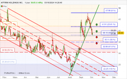 AFFIRM HOLDINGS INC. - Journalier