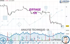 EIFFAGE - 1H