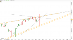 S&amp;P500 INDEX - Giornaliero