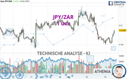 JPY/ZAR - 1H