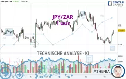 JPY/ZAR - 1 uur