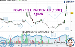 POWERCELL SWEDEN AB [CBOE] - Täglich