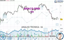 BANCO BPM - 1H