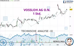 VOSSLOH AG O.N. - 1 Std.