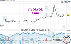 VIVORYON - 1H