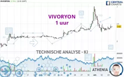 VIVORYON - 1 uur