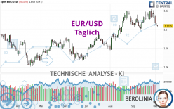 EUR/USD - Täglich