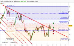 WTI CRUDE OIL - 4 Std.