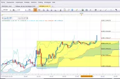 S&amp;P500 INDEX - 15 min.