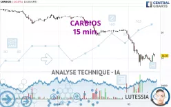 CARBIOS - 15 min.