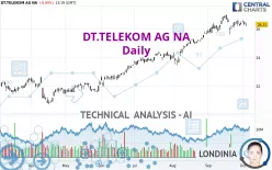 DT.TELEKOM AG NA - Daily