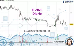 ELZINC - Diario