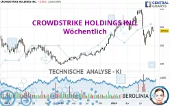 CROWDSTRIKE HOLDINGS INC. - Wöchentlich