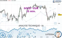 GOLD - EUR - 15 min.