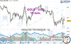 GOLD - USD - 15 min.