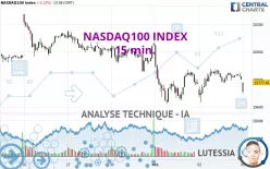 NASDAQ100 INDEX - 15 min.