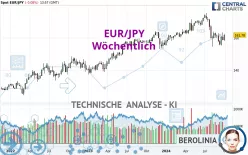 EUR/JPY - Wöchentlich