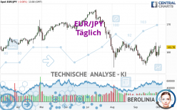 EUR/JPY - Täglich