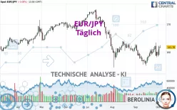 EUR/JPY - Täglich